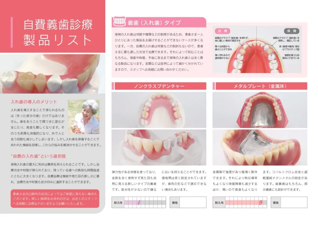 自費義歯診療製品リスト
